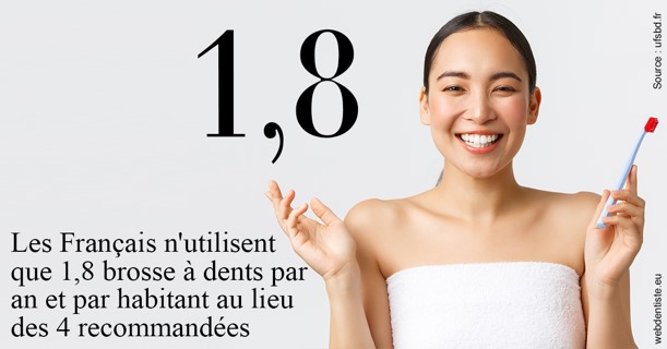 https://dr-emmanuel-toucas.chirurgiens-dentistes.fr/Français brosses