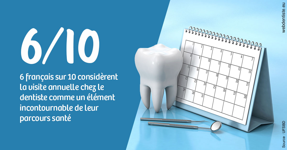 https://dr-emmanuel-toucas.chirurgiens-dentistes.fr/Visite annuelle 1