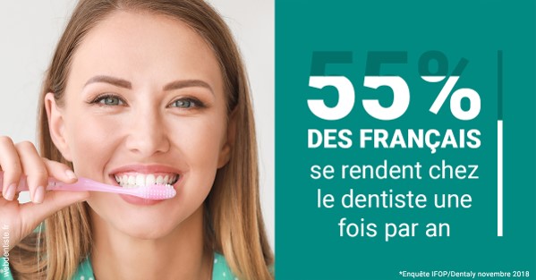 https://dr-emmanuel-toucas.chirurgiens-dentistes.fr/55 % des Français 2