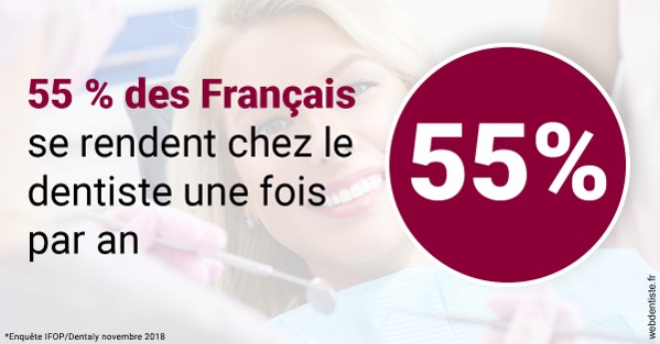 https://dr-emmanuel-toucas.chirurgiens-dentistes.fr/55 % des Français 1